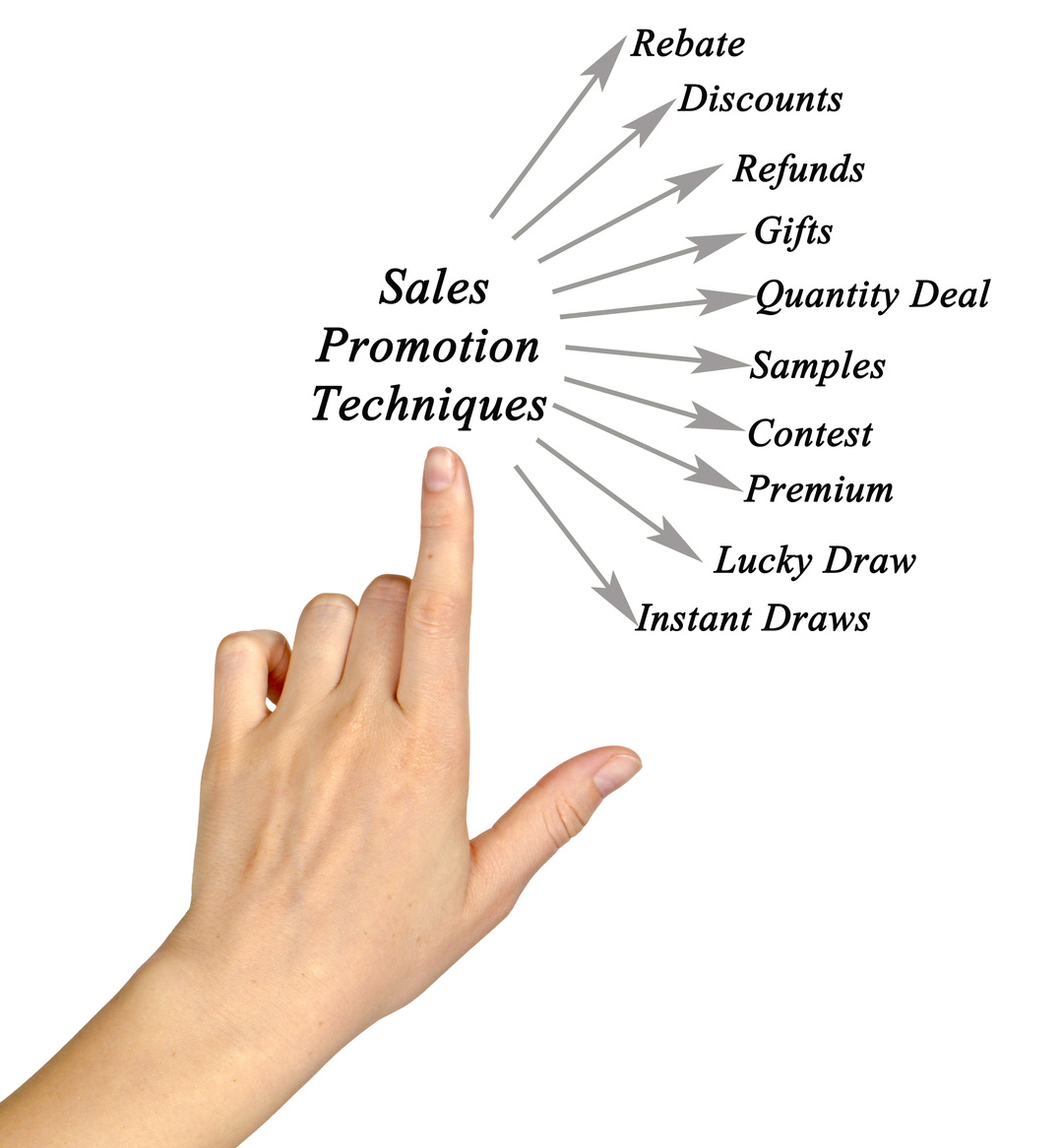 Sales Promotion Techniques
